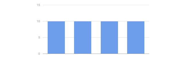 modelo de atribución lineal