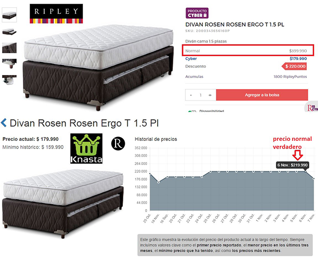 Ofertas CyberMonday Ripley