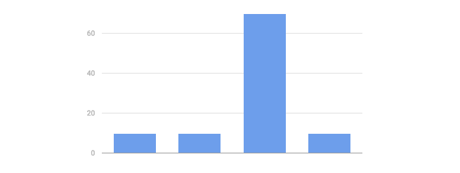 último clic indirecto