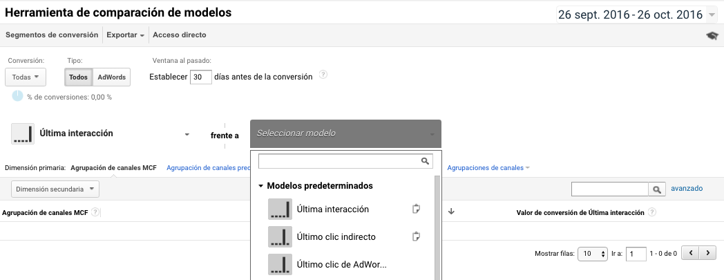 modelos de atribución en Google Analytics