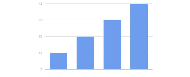 modelo deterioro del tiempo