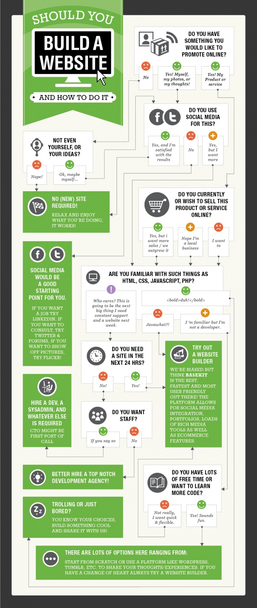 infografía sobre sitios web