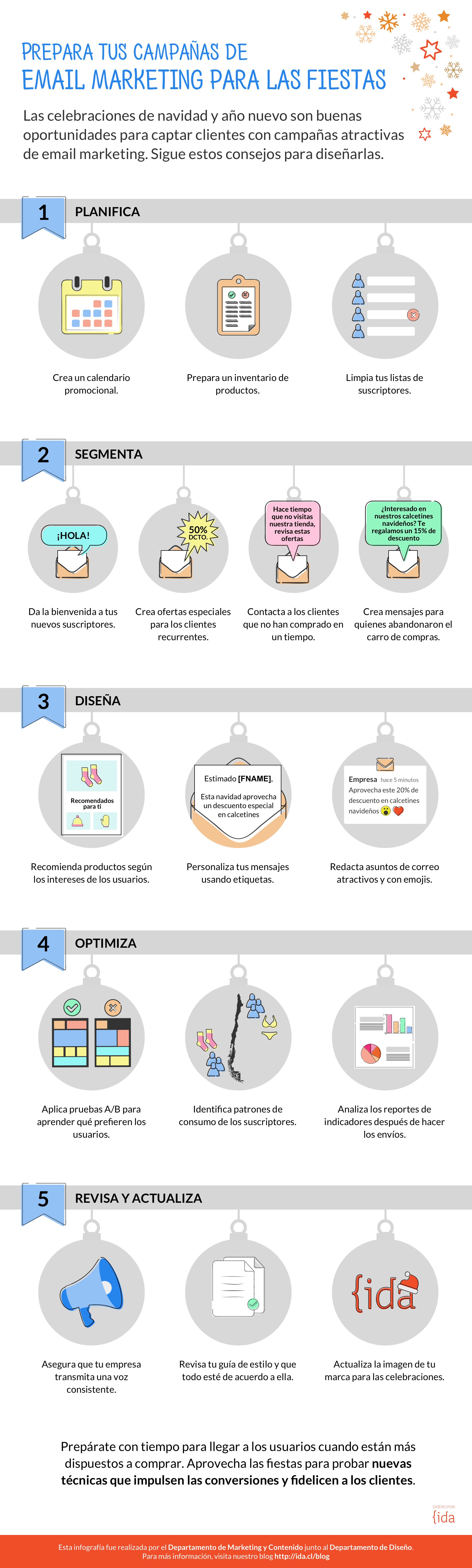 Infografía con consejos para las campañas de email marketing