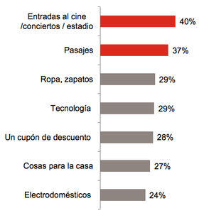 el consumidor online chileno