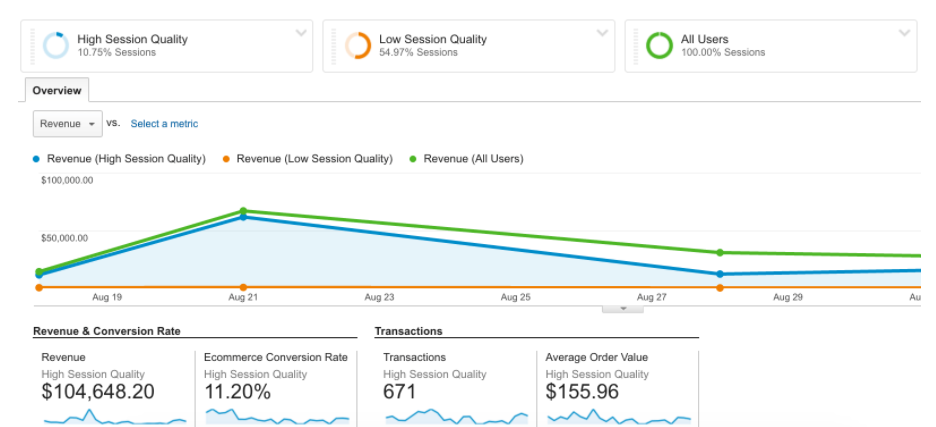 Session Quality Score
