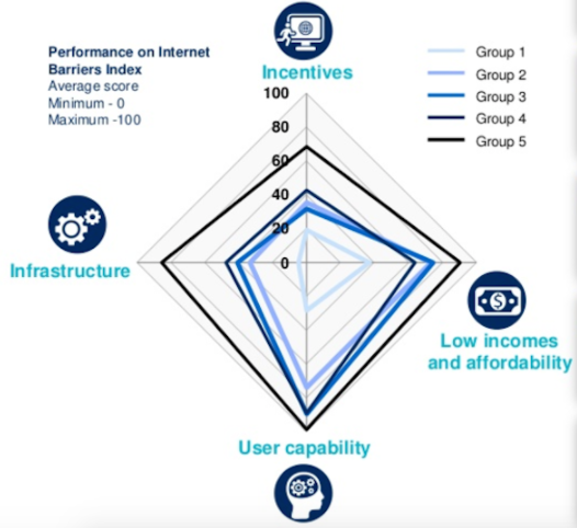 Internet trends 2016