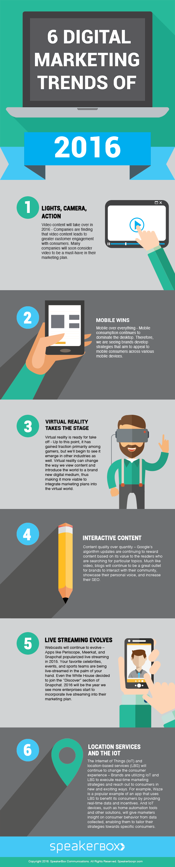 infografía sobre tendencias de marketing digital