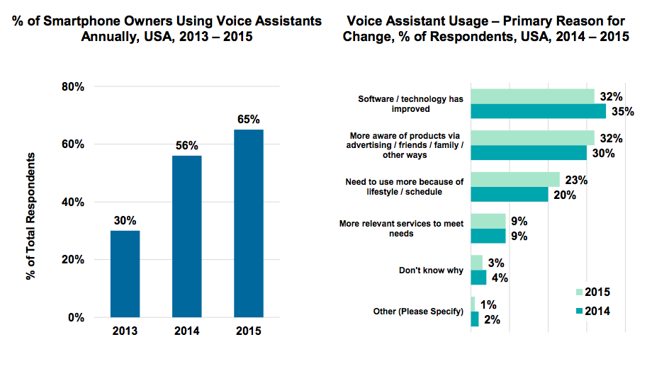Internet trends 2016