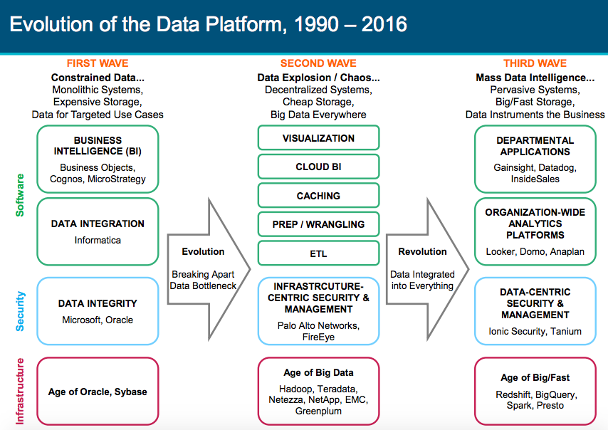 Internet trends 2016