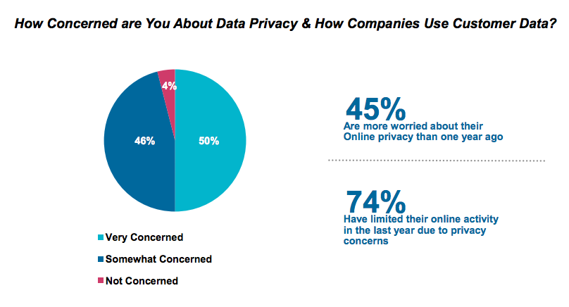 Internet trends 2016