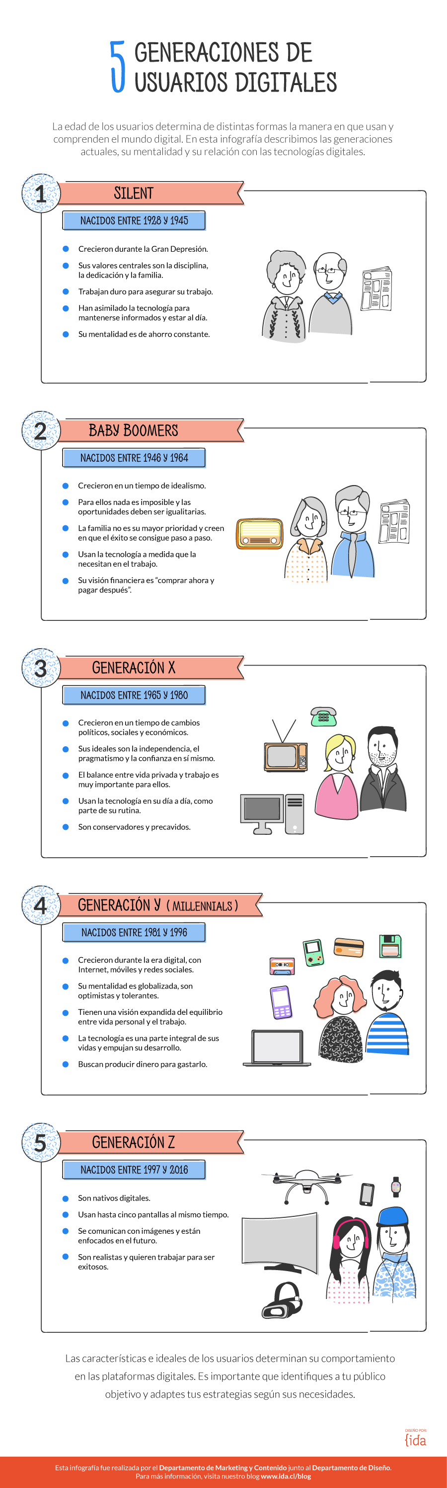 infografía sobre generaciones de usuarios digitales 