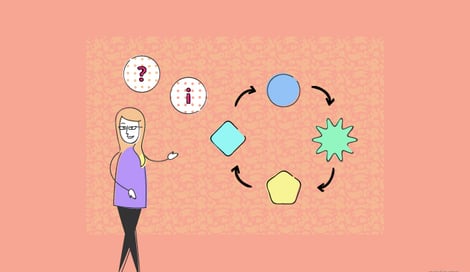 Imagen de Etapas para la gestión de un proyecto digital