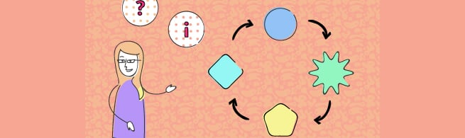 Etapas de un proyecto digital