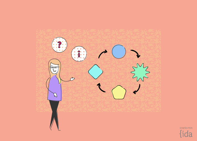 Etapas de un proyecto digital