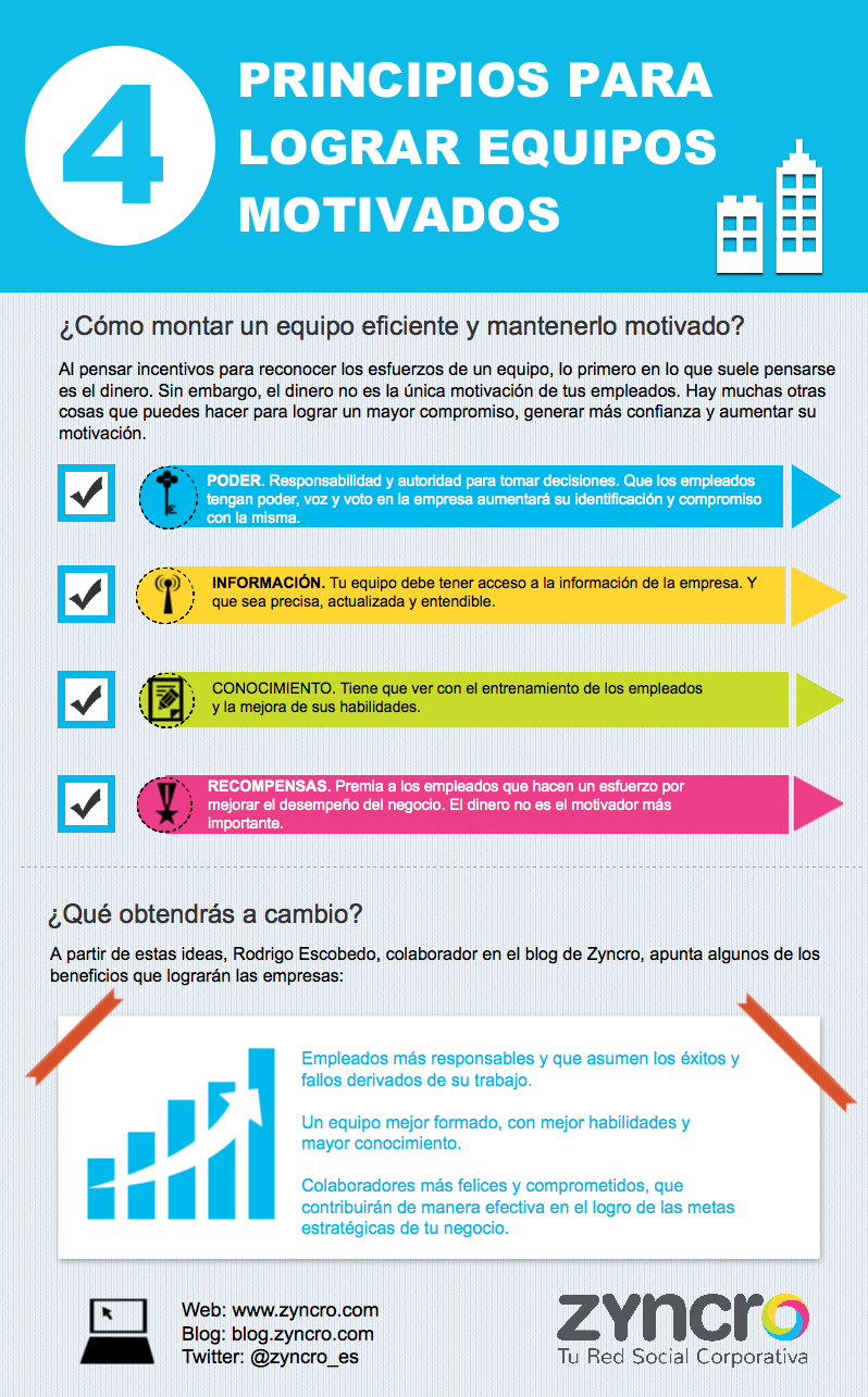 infografía trabajo en equipo