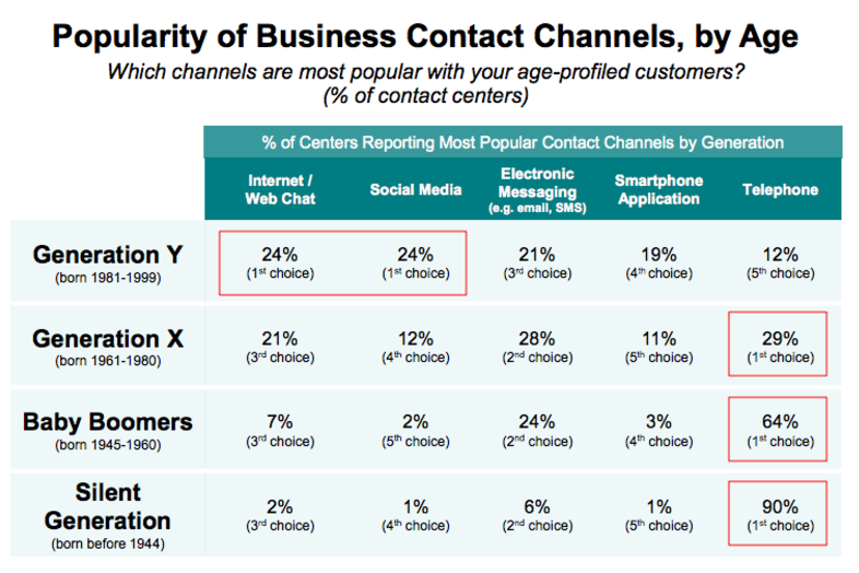 tabla Internet Trends de KPCB 