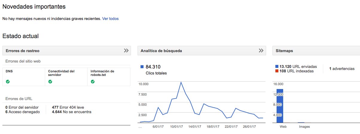 Panel de control en Search Console