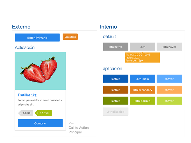 Ejemplo de botones en guía de estilos