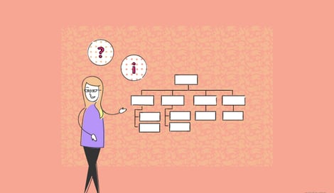 Imagen de Metodología de marco lógico para la gestión de proyectos