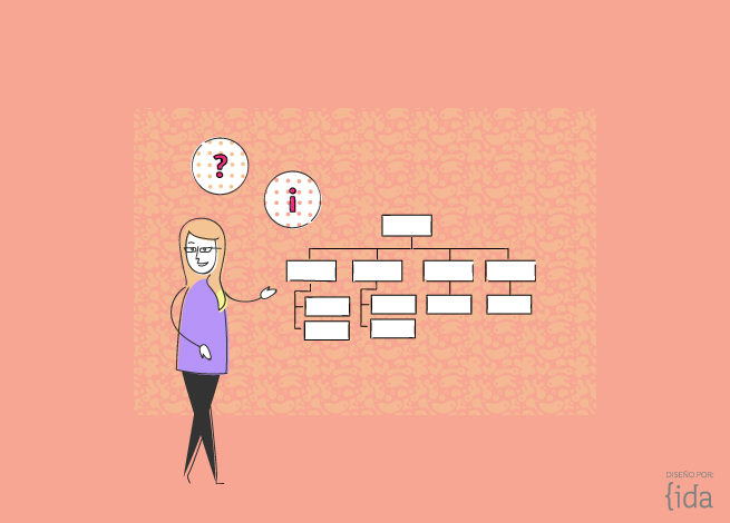 metodología de marco lógico