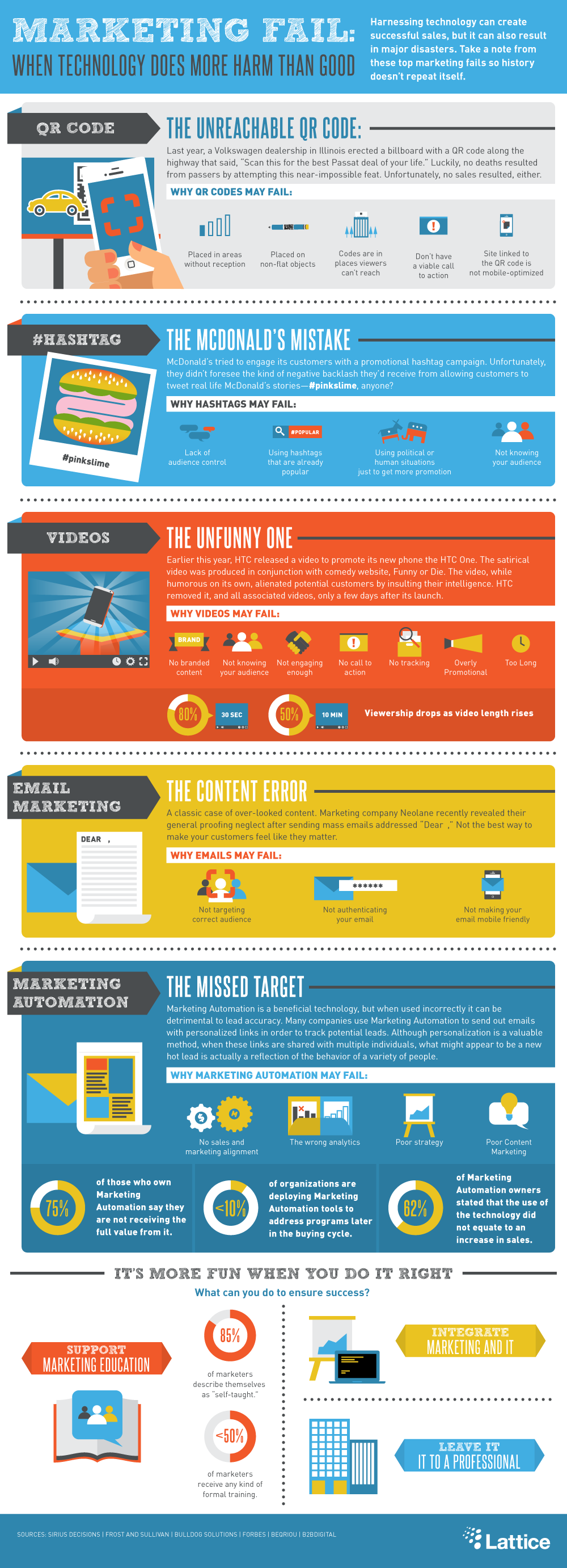 infografía sobre errores en marketing digital