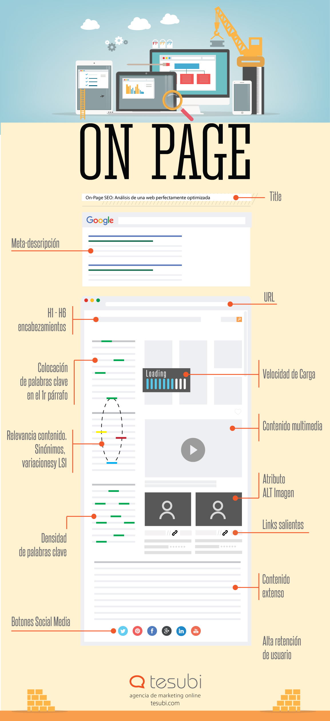 Infografía sobre SEO on page