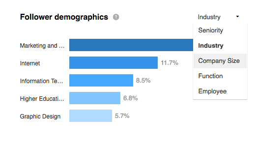 Seguidores en las analíticas de LinkedIn