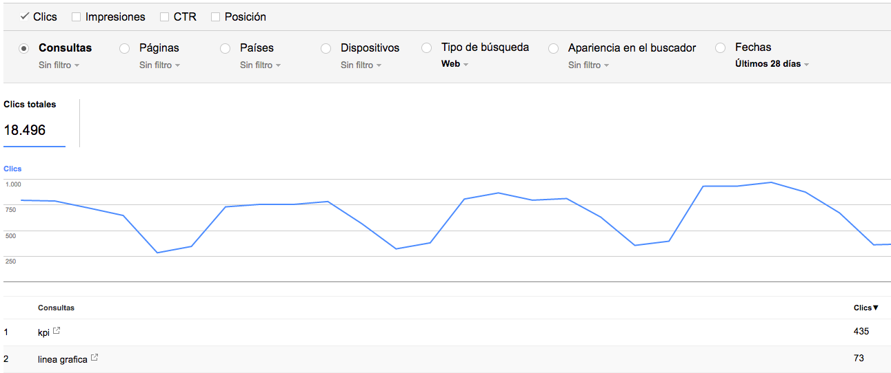 Analítica de búsqueda en Search Console