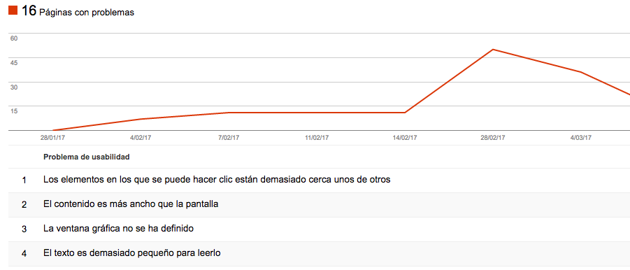 Usabilidad móvil en Search Console