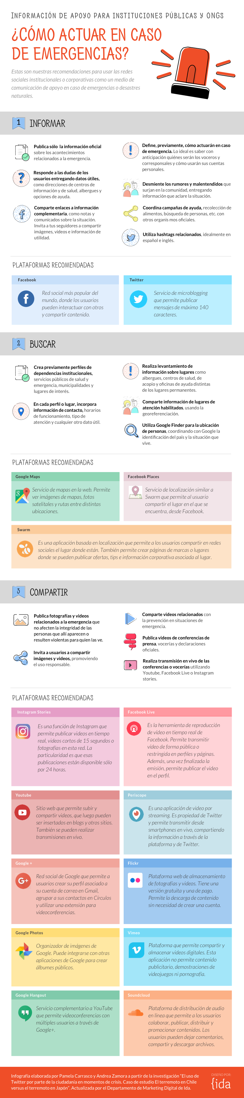 infografía sobre cobertura de emergencias en redes sociales
