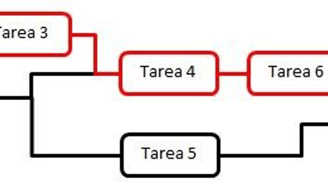 Imagen de Consejos para usar las estadísticas de Facebook