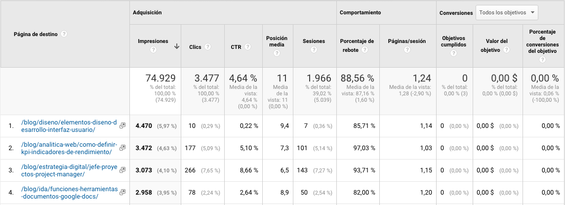 páginas de destino de Search Console en Google Analytics