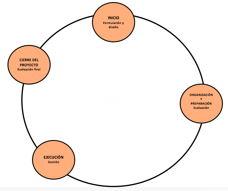 metodología de trabajo tradicional