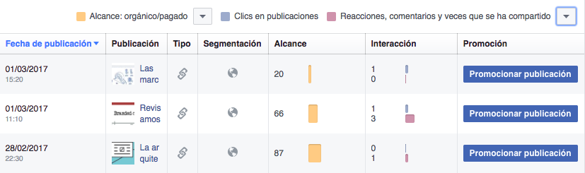 Publicaciones en estadísticas de Facebook 