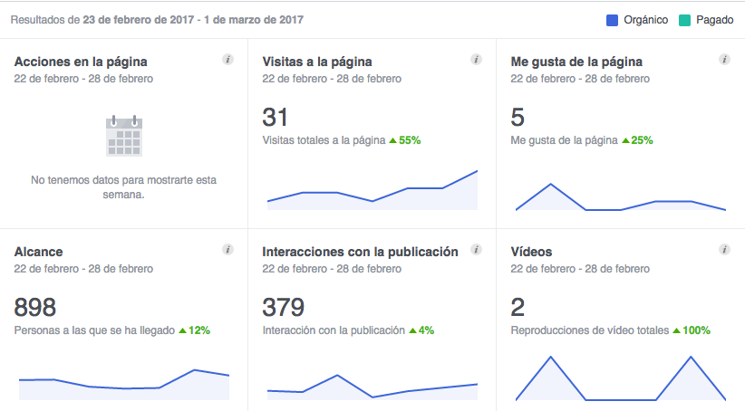 información general de las estadísticas de Facebook