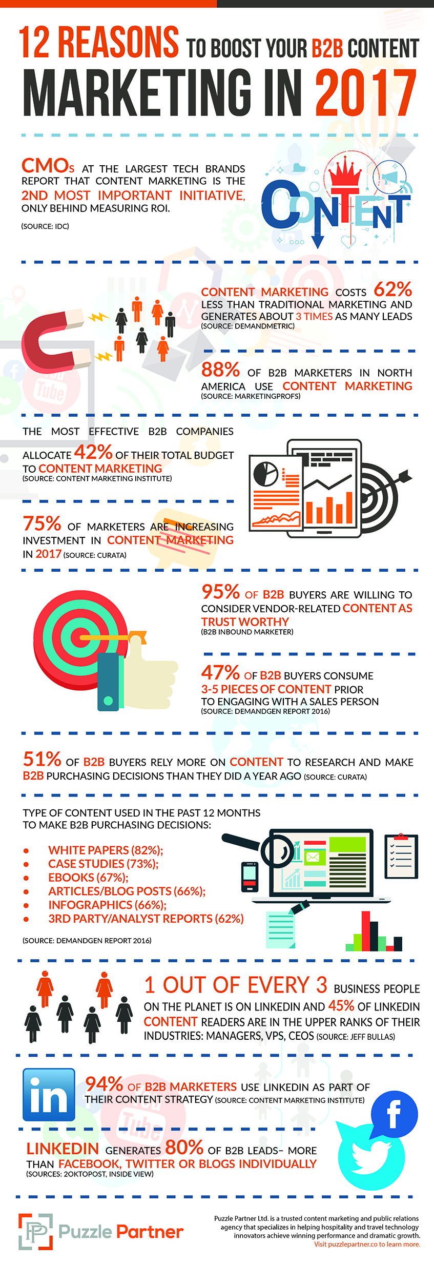 Infografía sobre marketing de contenidos en 2017