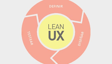 Imagen de Lean UX y su influencia en el mundo digital
