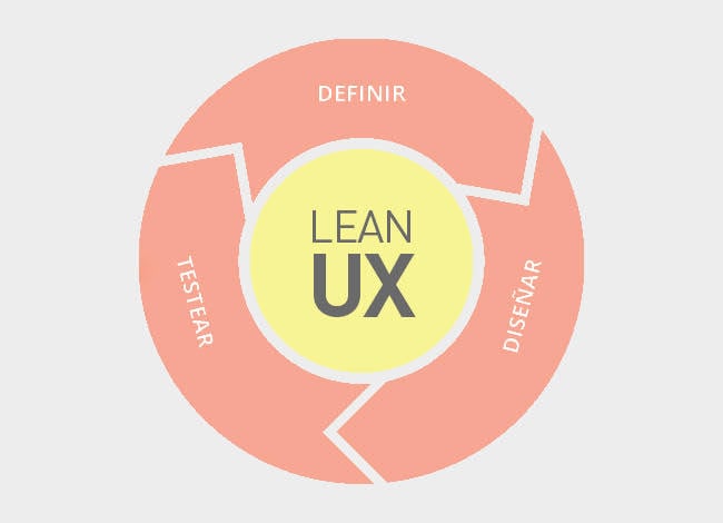 Lean UX