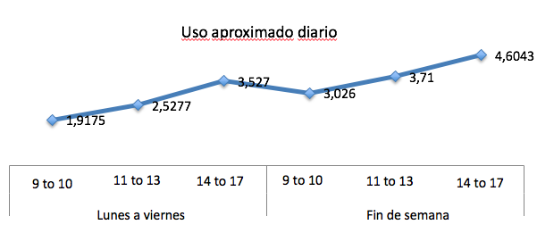 kids online chile 2017