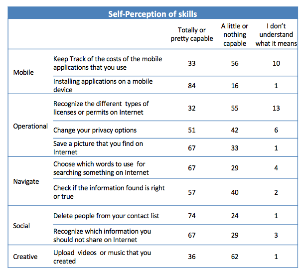 kids online chile 2017