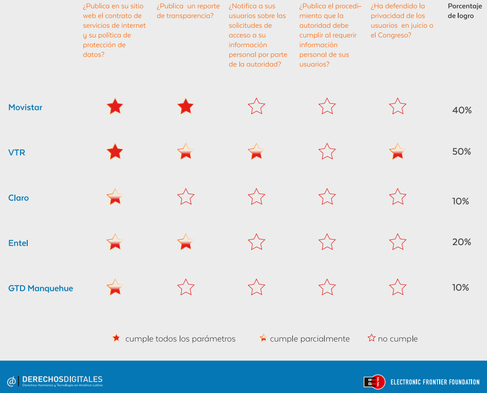 protección de datos frente a las autoridades