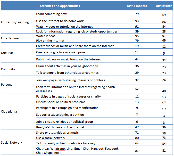 kids online chile 2017