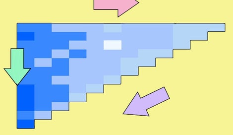 Imagen de Análisis de cohortes en Google Analytics