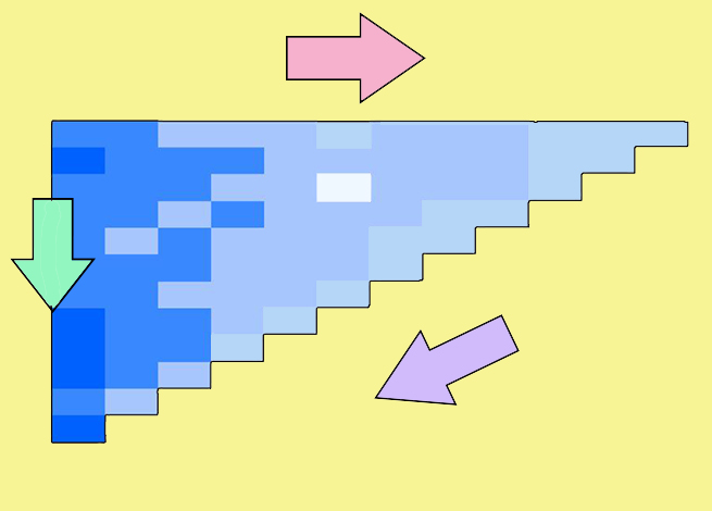 análisis de cohortes