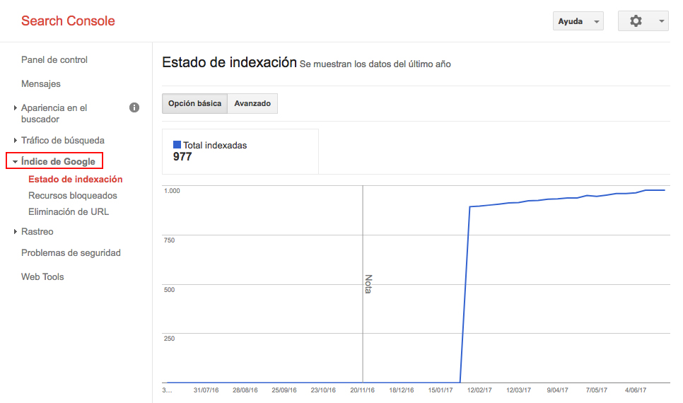 Índice de Google en Search Console