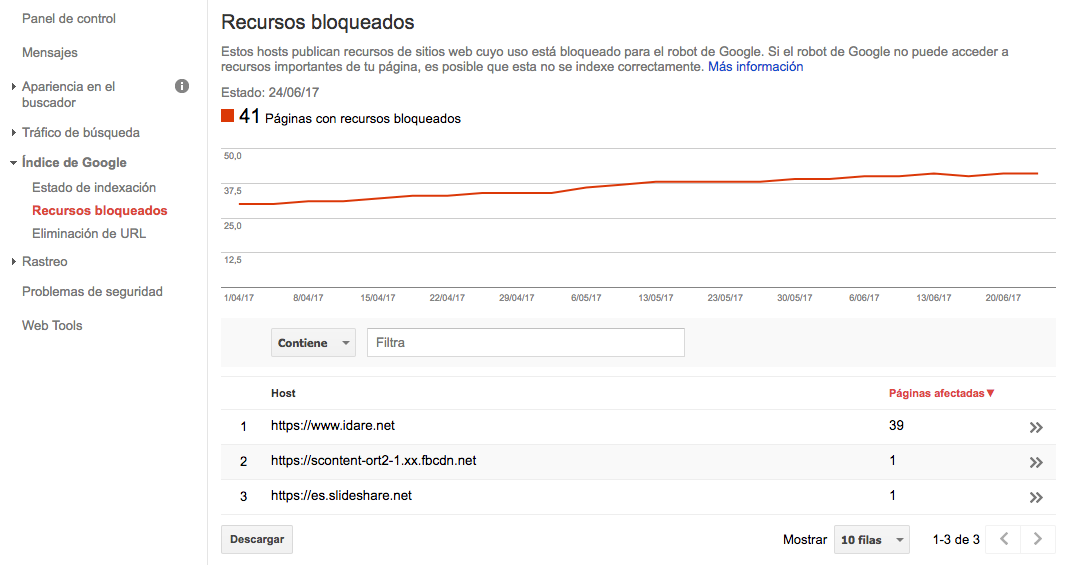 Índice de Google en Search Console