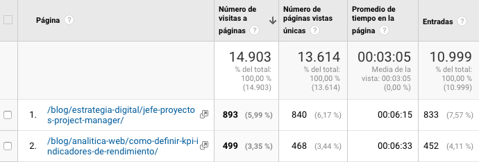 informe de comportamiento en Google Analytics