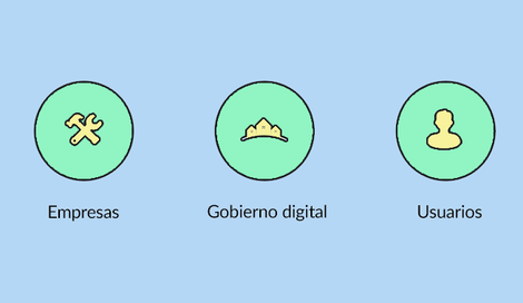 Imagen de Resultados de la edición 2017 del Índice País Digital