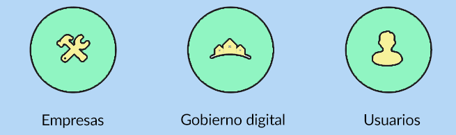 Indice Pais Digital 2017