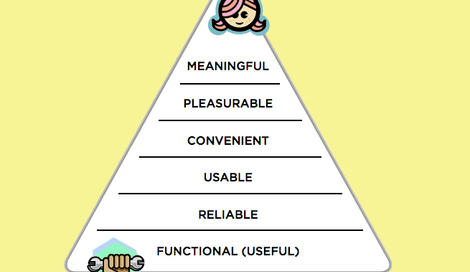 Imagen de Modelo jerárquico de las necesidades en la UX